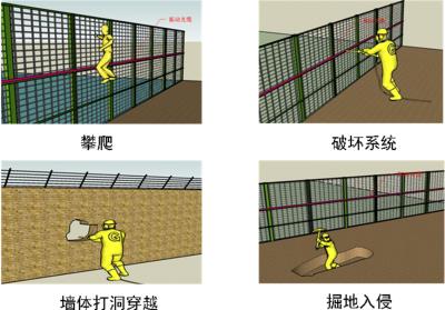 梁山县周界防范报警系统四号