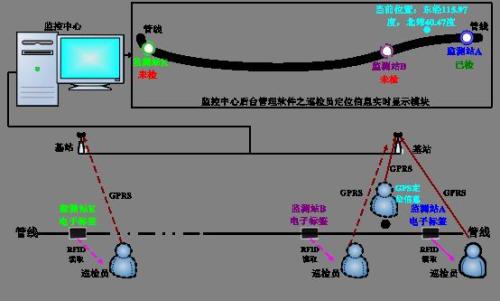 梁山县巡更系统八号