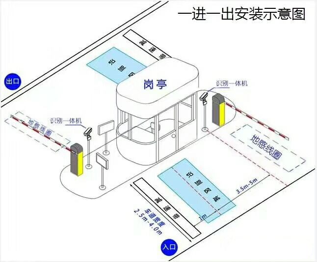 梁山县标准车牌识别系统安装图