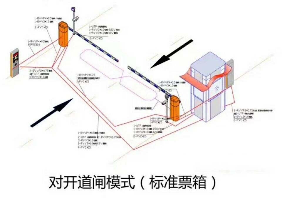 梁山县对开道闸单通道收费系统