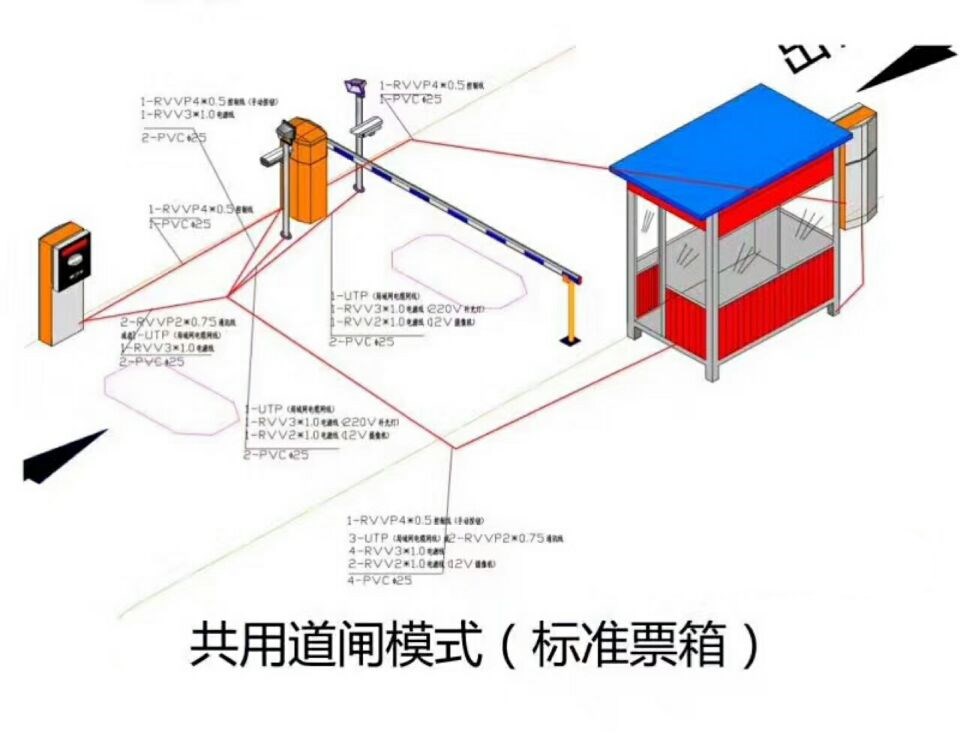 梁山县单通道模式停车系统