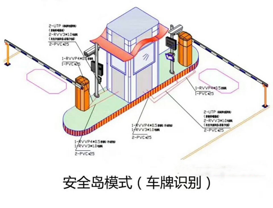 梁山县双通道带岗亭车牌识别