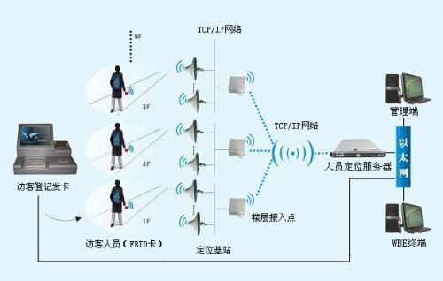 梁山县人员定位系统一号