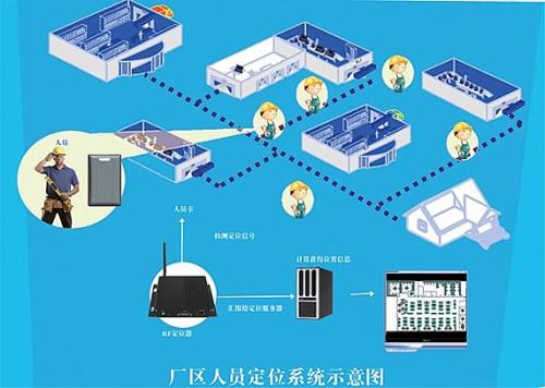 梁山县人员定位系统四号