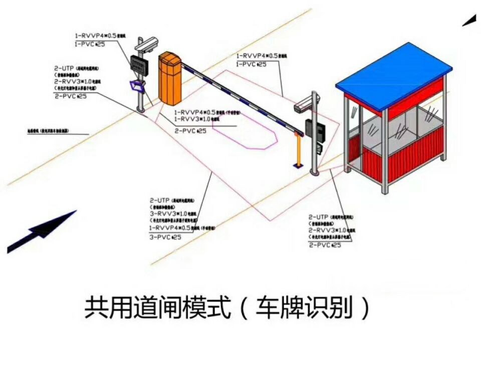 梁山县单通道车牌识别系统施工