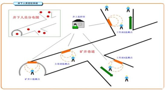 梁山县人员定位系统七号