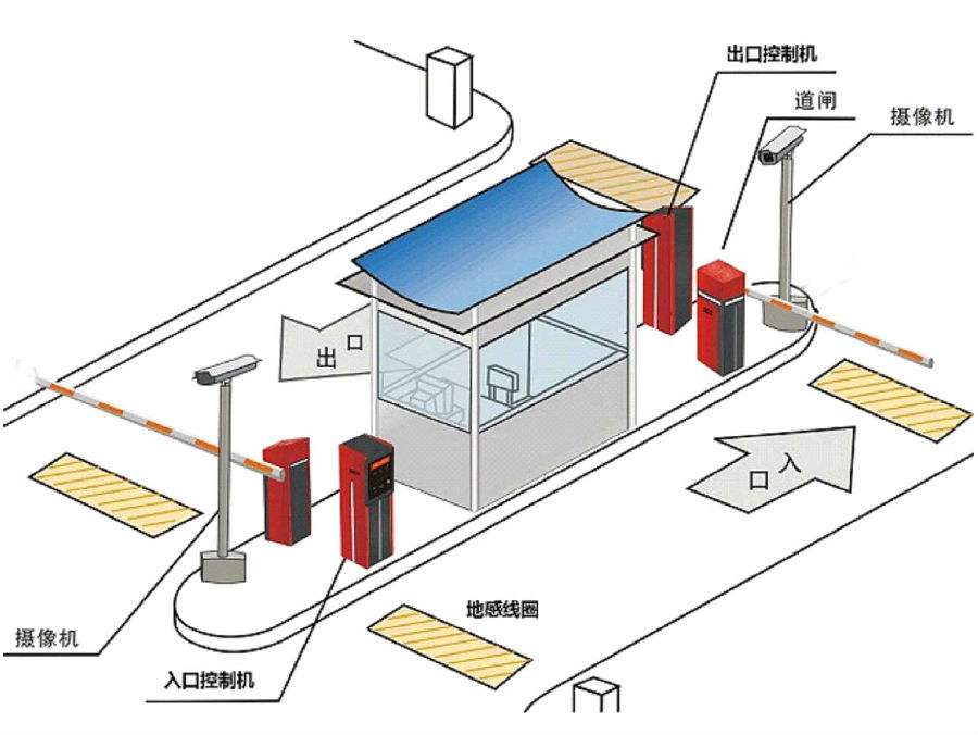 梁山县标准双通道刷卡停车系统安装示意